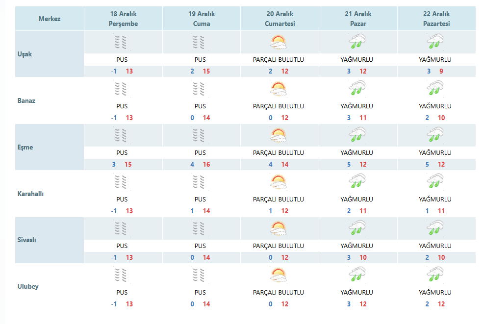 usak-hava-durumu.png