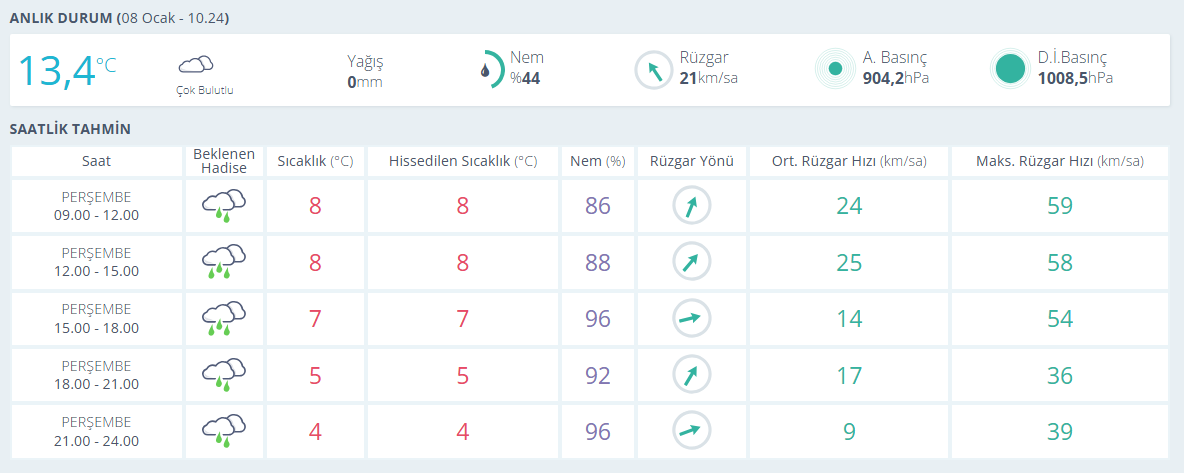 usak-hava-durumu.png