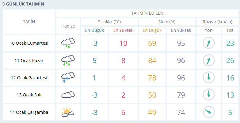 usak-hava-durumu.png