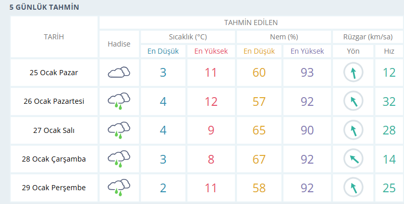 usak-hava-durumu.png