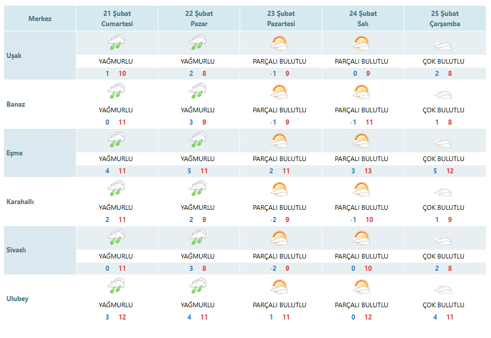 usak-hava-durumu.png