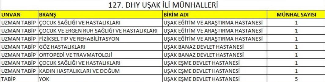usak-doktor-kadrosu.png