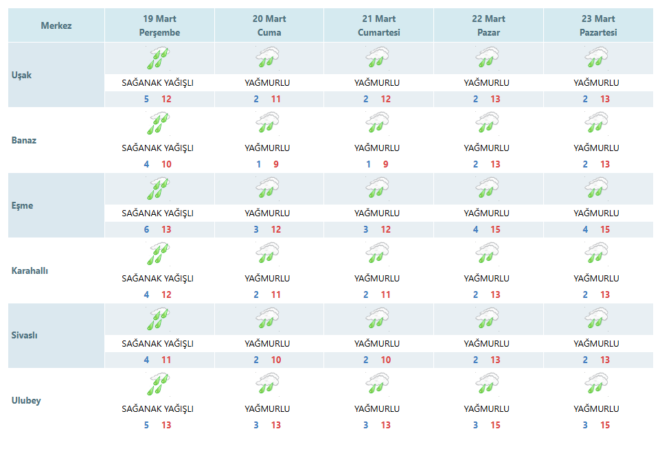 usak-ramazan-bayrami-hava-durumu.png