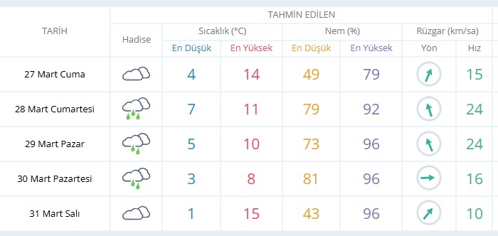 usak-hava-durumu.jpeg