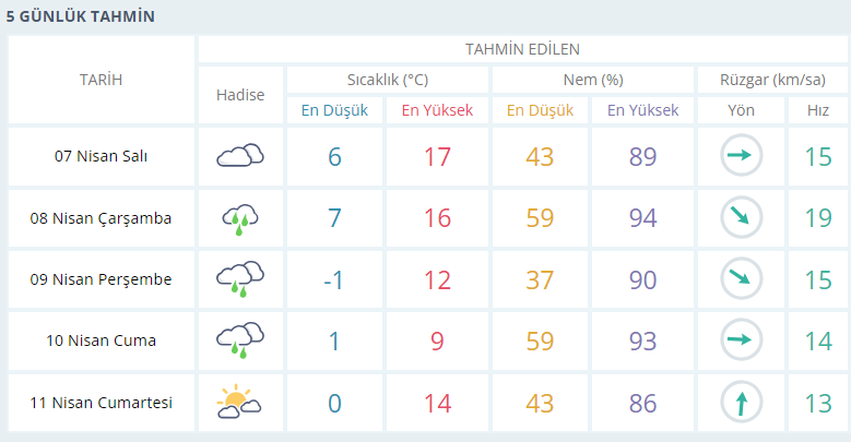 usak-hava-durumu.png
