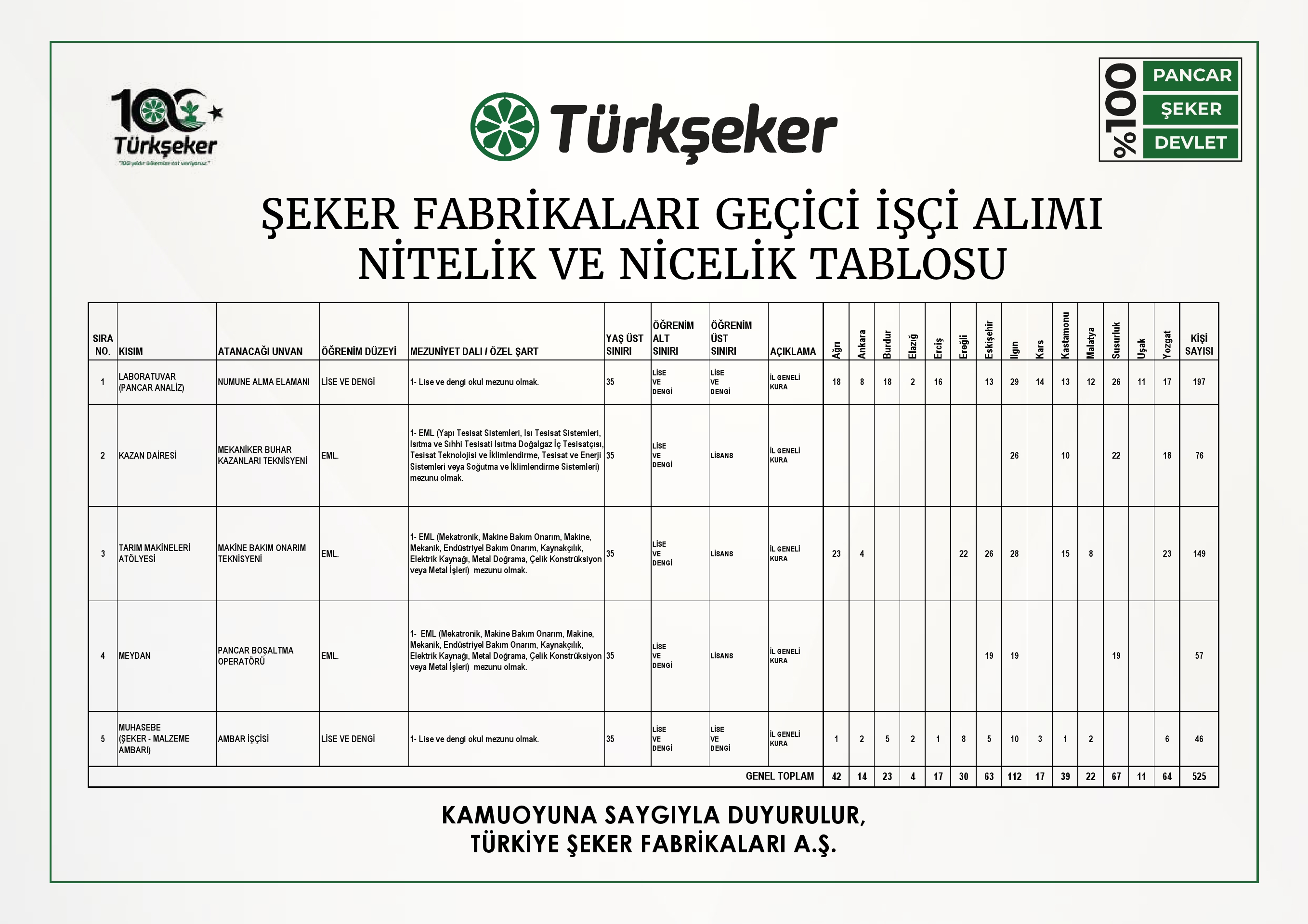 usak-seker-fabrikasi-personel-alimi.jpg