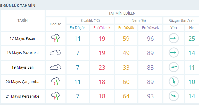 usak-hava-durumu
