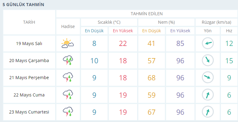usak-hava-durumu