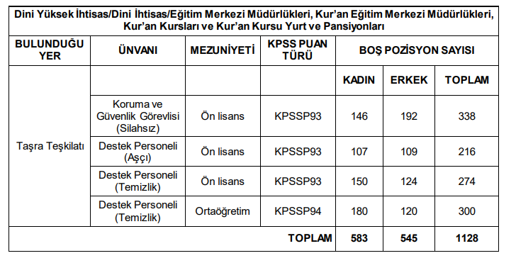 diyanet-personel-alimi