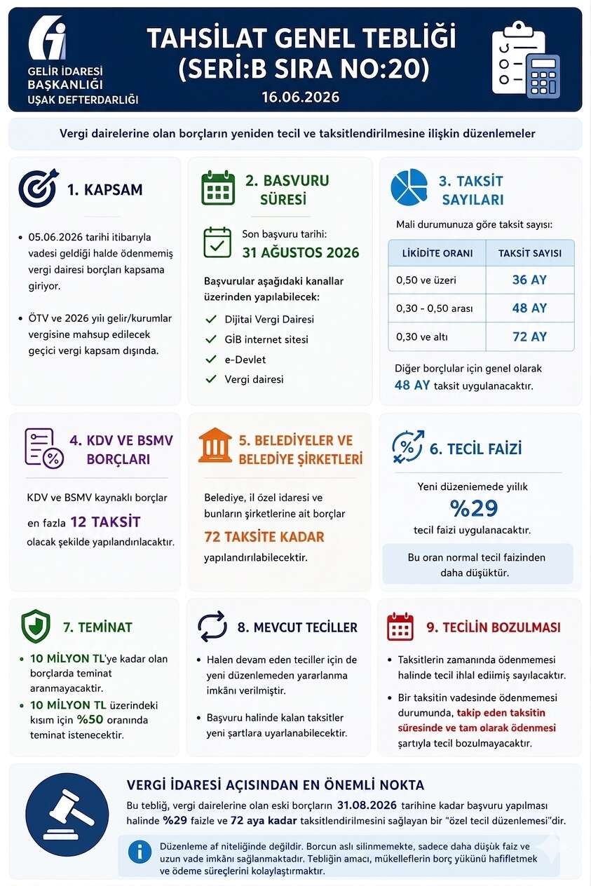 usak-deftardarligi