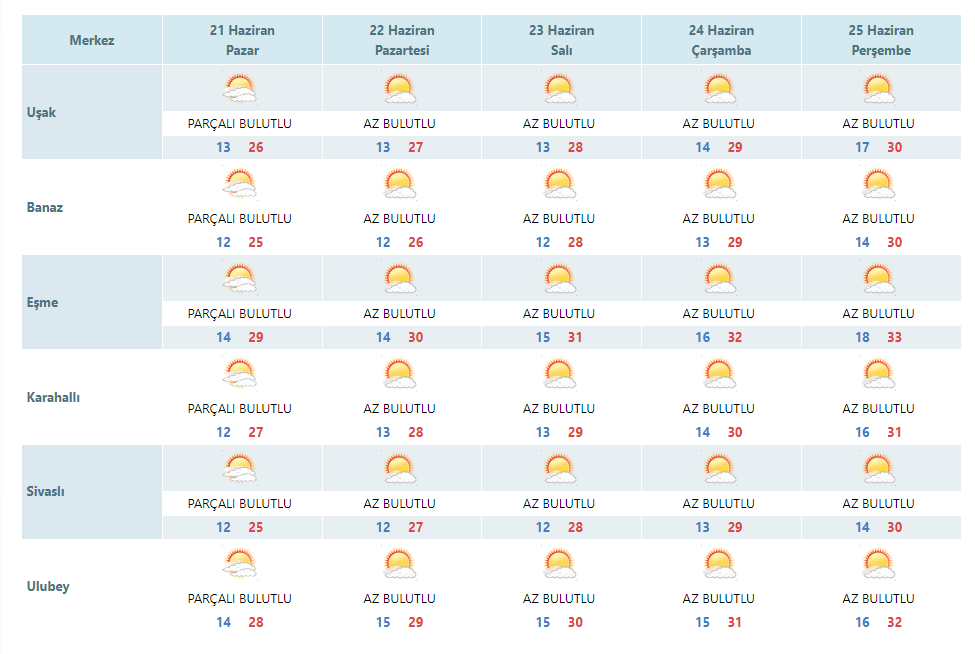 usak-hava-durumu