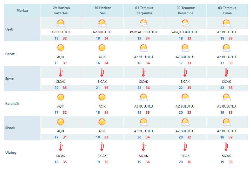usak-hava-durumu