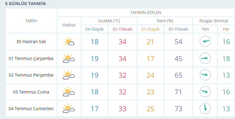 usak-hava-durumu