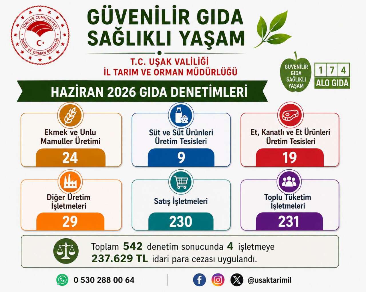 usak-il-tarim-denetim