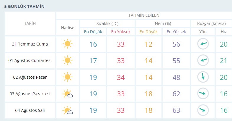 usak-hava-durumu
