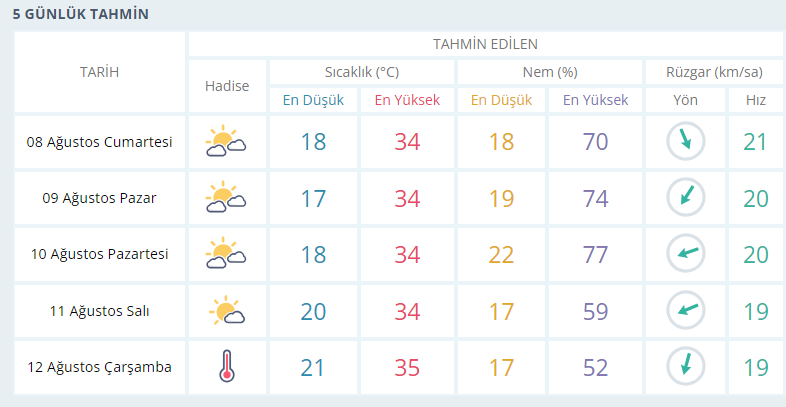 usak-hava-durumu