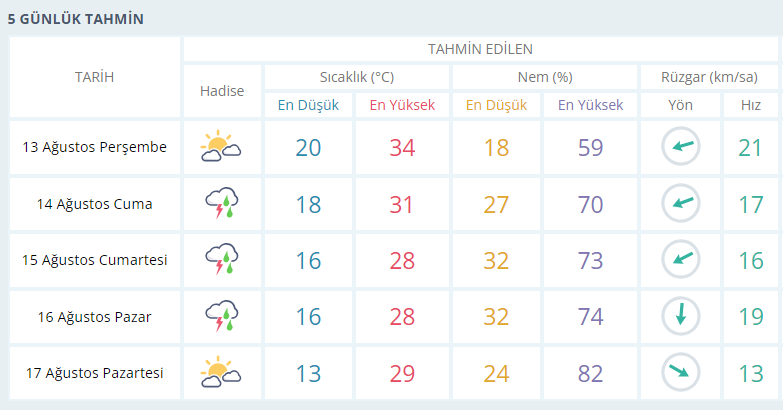 usak-hava-durumu