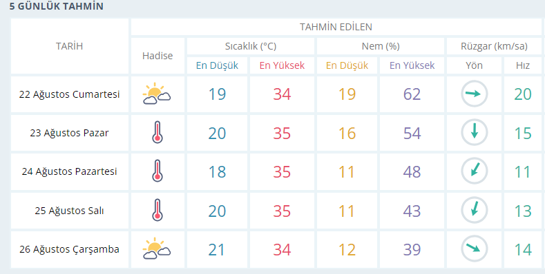 usak-hava-durumu