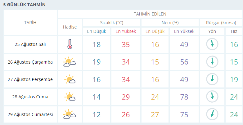 usak-hava-durumu