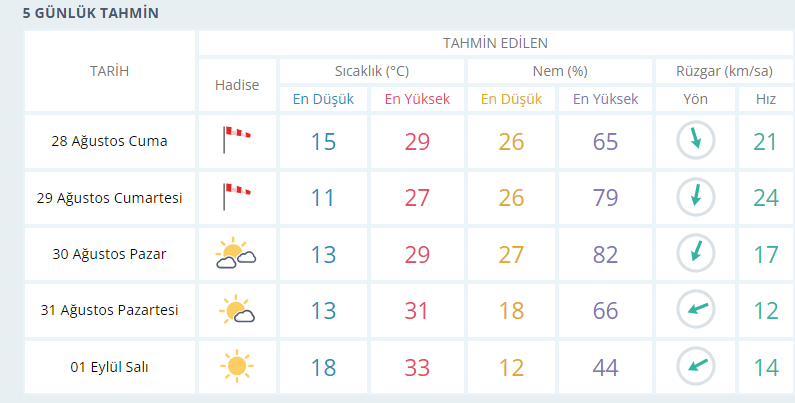 usak-hava-durumu
