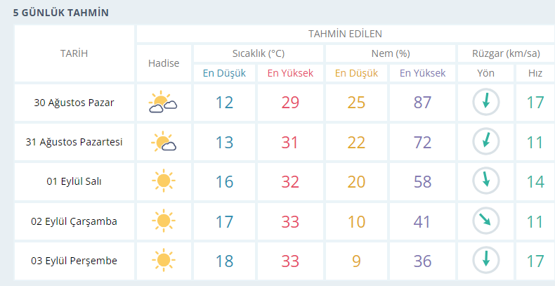usak-hava-durumu