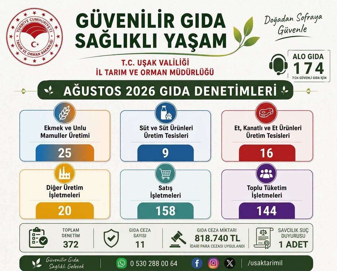 usak-il-tarim