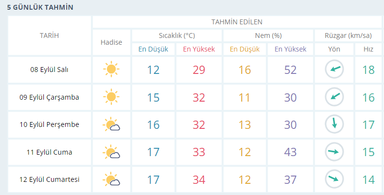hava-durumu