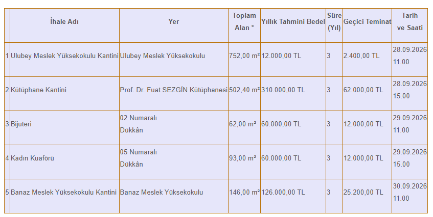 usak-universite-kira-ihalesi