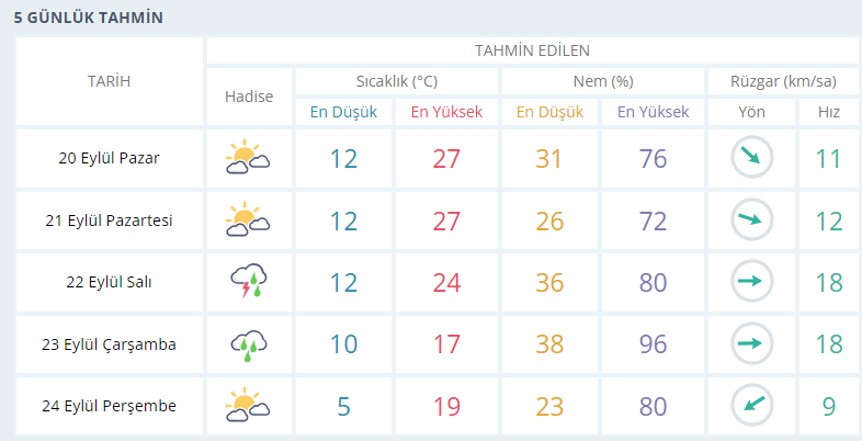 hava-durumu