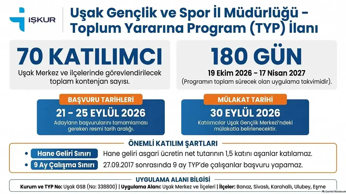 genclik-ve-spor-mudurlugu-personel-alimi