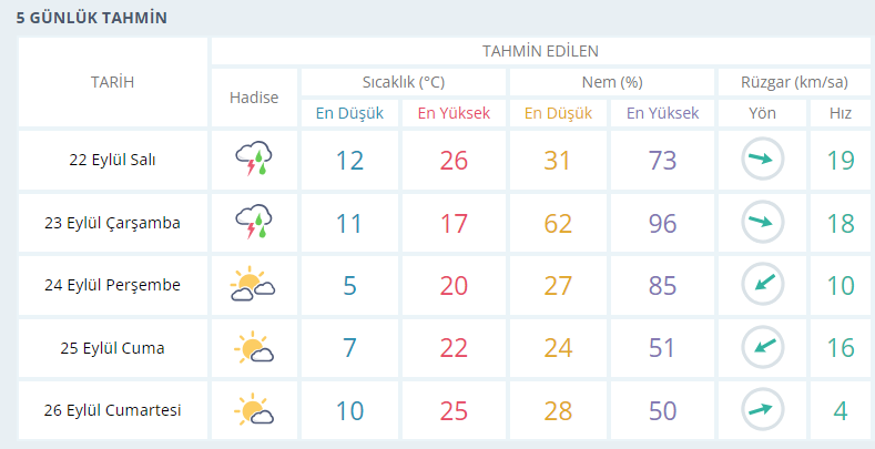 usak-hava-durumu