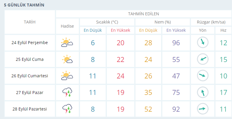 usak-hava-durumu