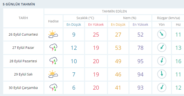 usak-hava-durumu