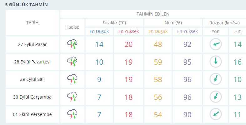 usak-hava-durumu