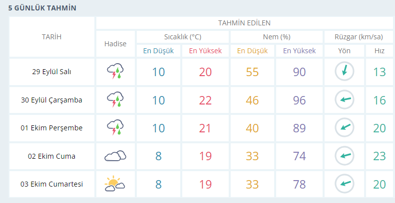 usak-hava-durumu