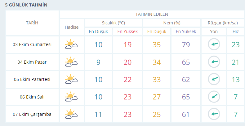 usak-hava-durumu