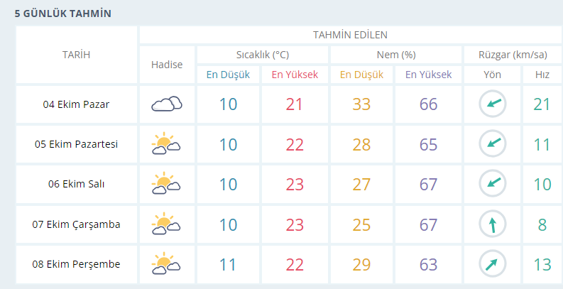 usak-hava-durumu