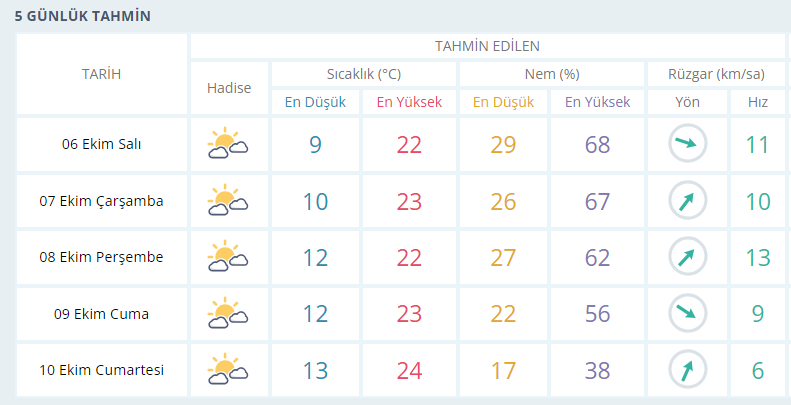 usak-hava-durumu