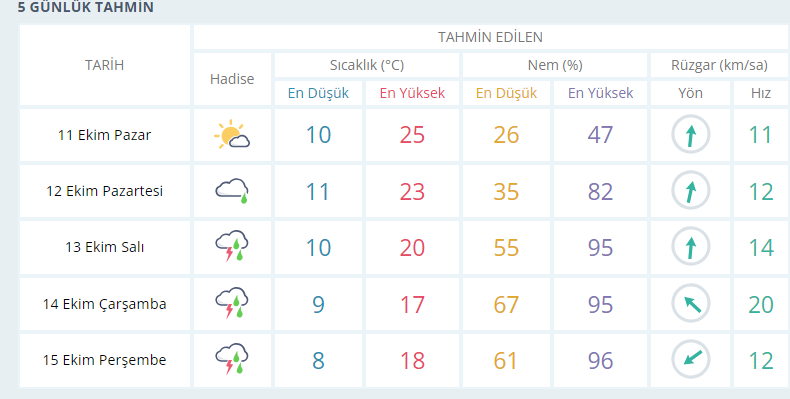 hava-durumu