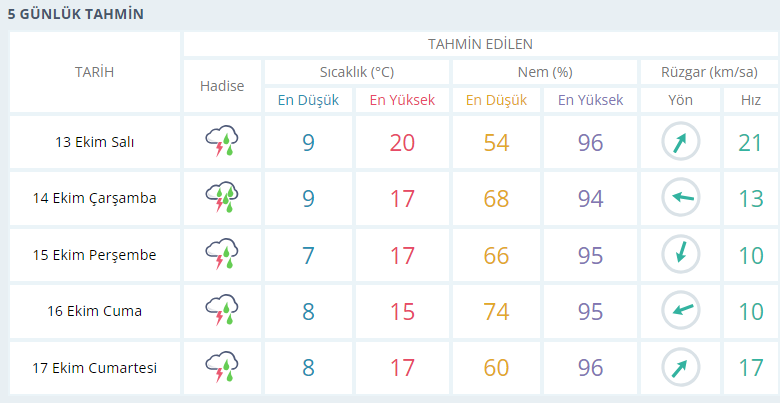 usak-hava-durumu