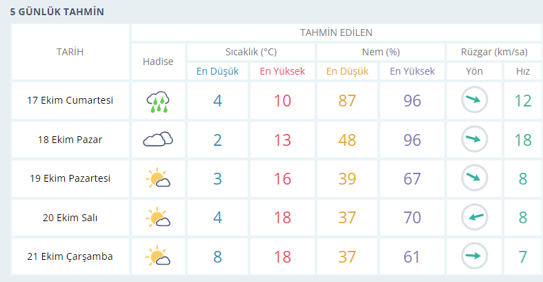 usak-hava-durumu