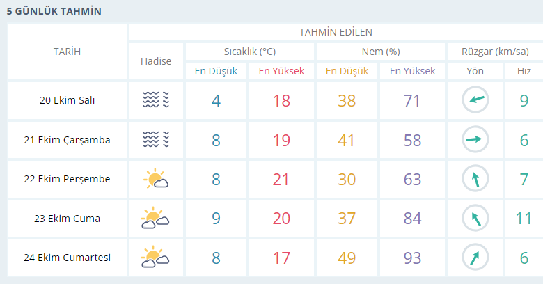 usak-hava-durumu