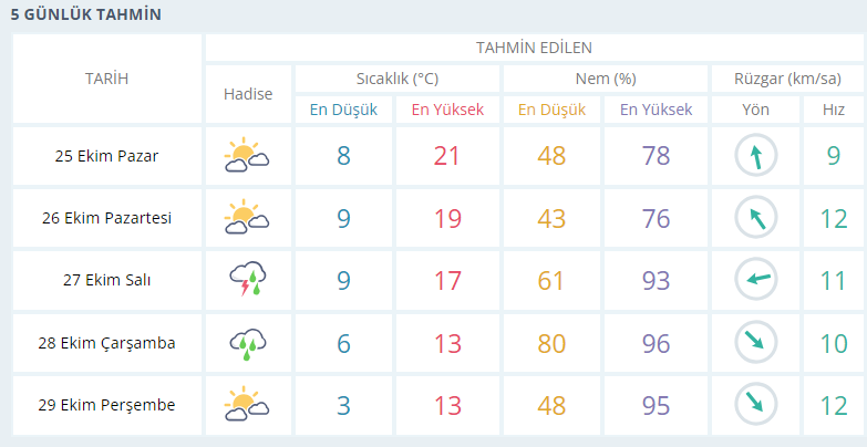 usak-hava-durumu