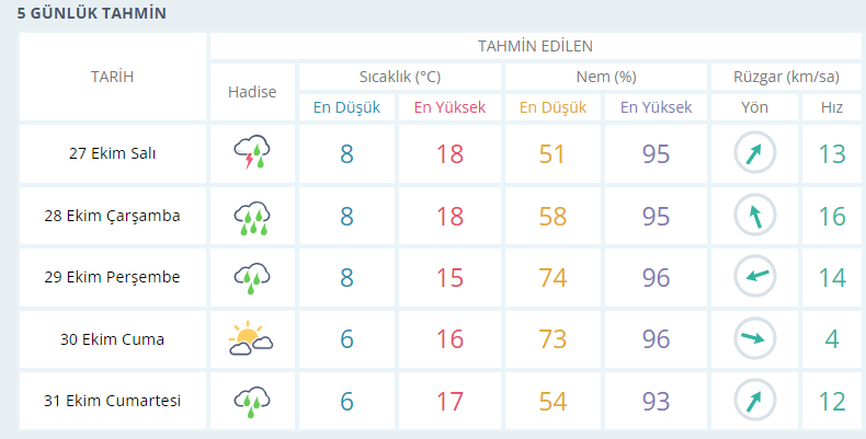 usak-hava-durumu